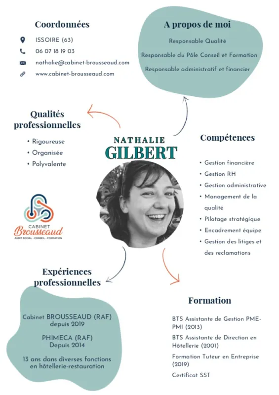 Notre équipe !, Issoire, CABINET Brousseaud