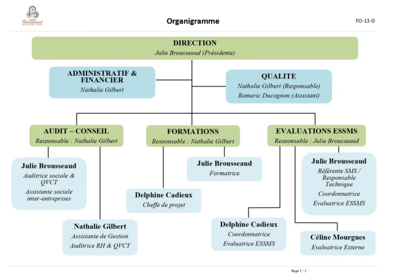 CABINET Brousseaud, organigramme